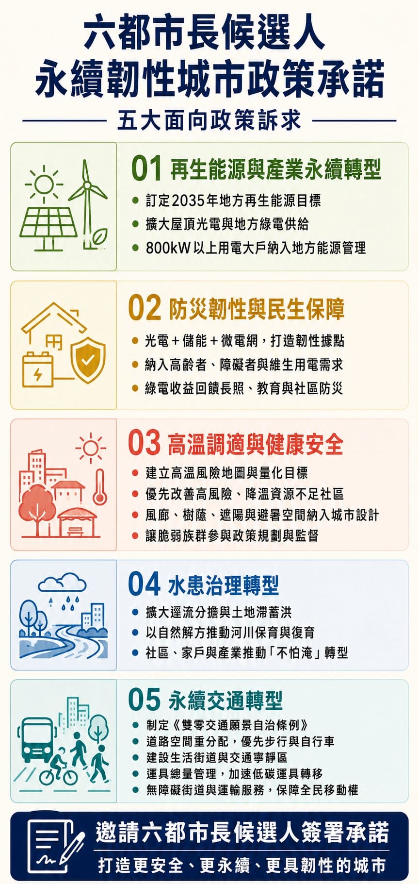 民團發布「六都市長候選人永續韌性城市政策承諾」,邀請六都市長候選人簽署。