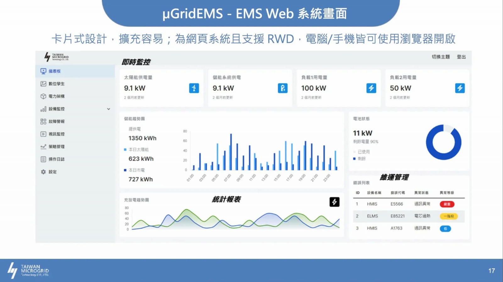 EMS Web為網頁系統，電腦和手機皆可使用瀏覽器開啟。（圖片來源：台灣微網科技團隊提供）