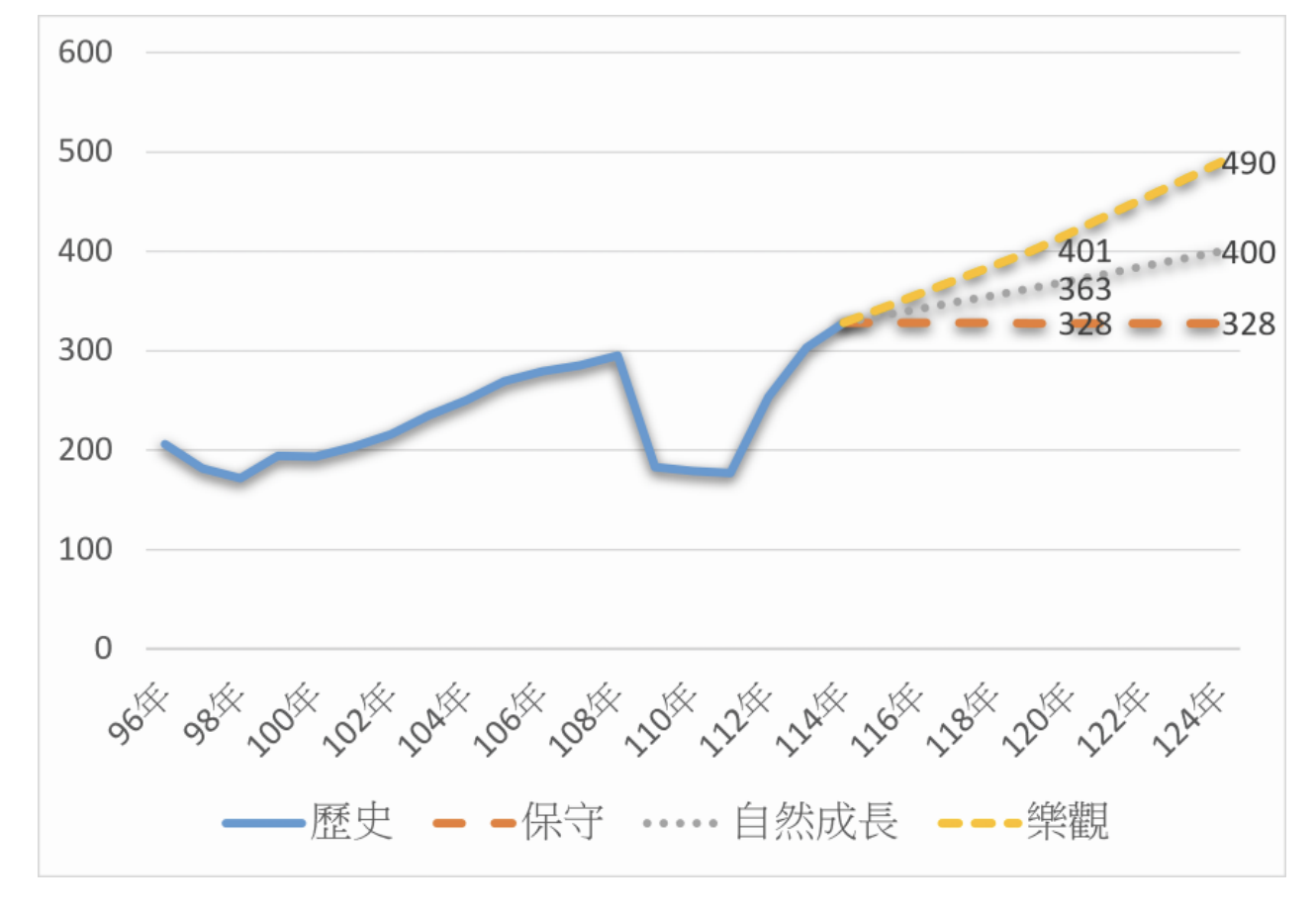 (圖片來源:白皮書)
