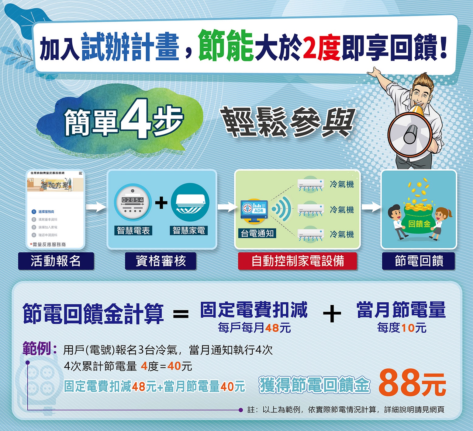 台電說明節電回饋金計算方式。