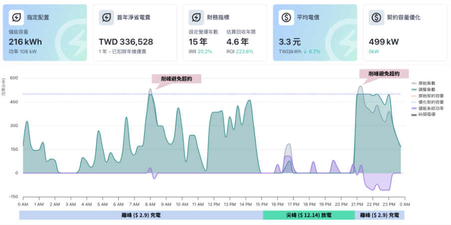 圖片來源：慧景科技