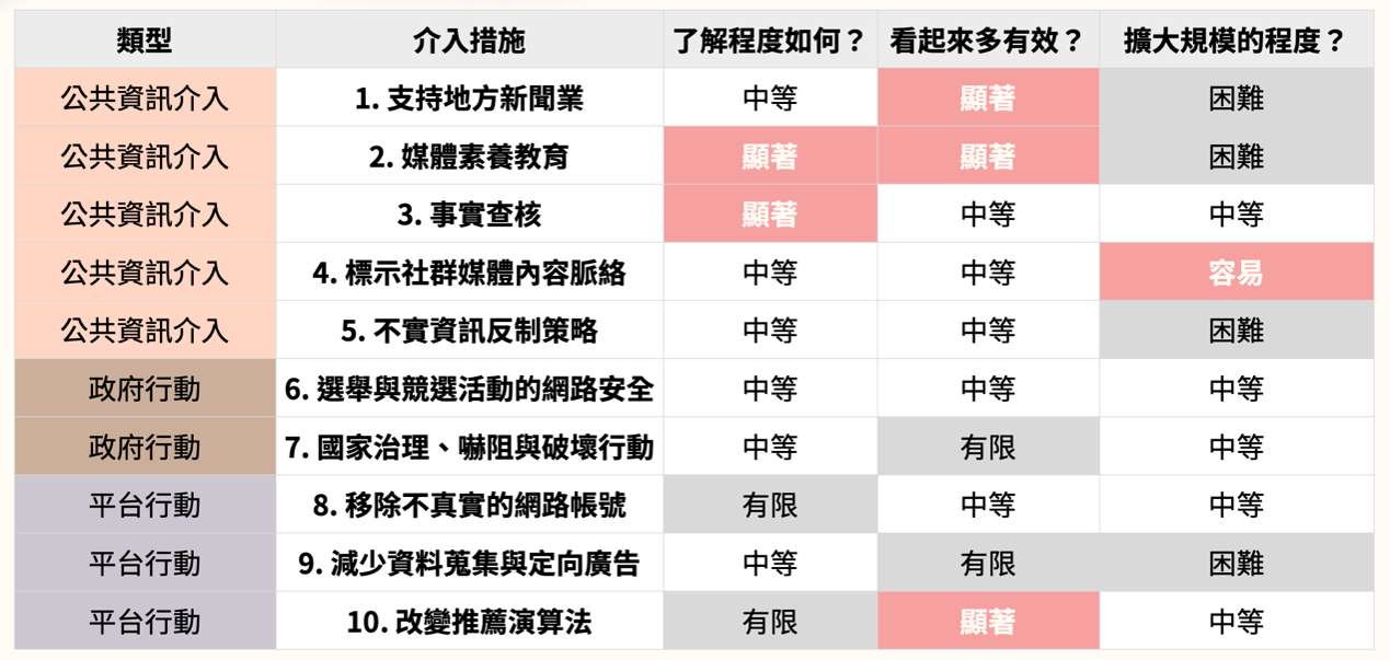 tcan 台灣氣候行動網絡研究中心