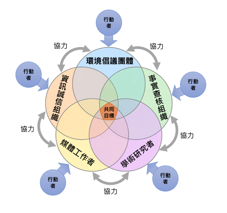 tcan 台灣氣候行動網絡研究中心