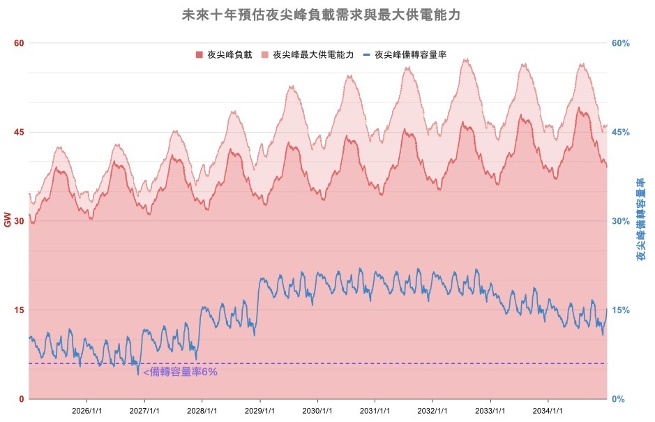 DSET半導體報告