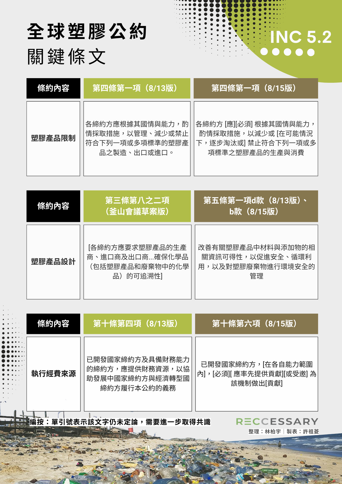 全球塑膠公約談判破局！一張表看懂3大爭議條文，如何左右全球減塑風向？【分析】