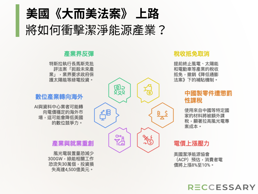 川普《大而美法案》衝擊再生能源解析：風光電減300GW，高綠電需求AI產業將轉向哪國？
