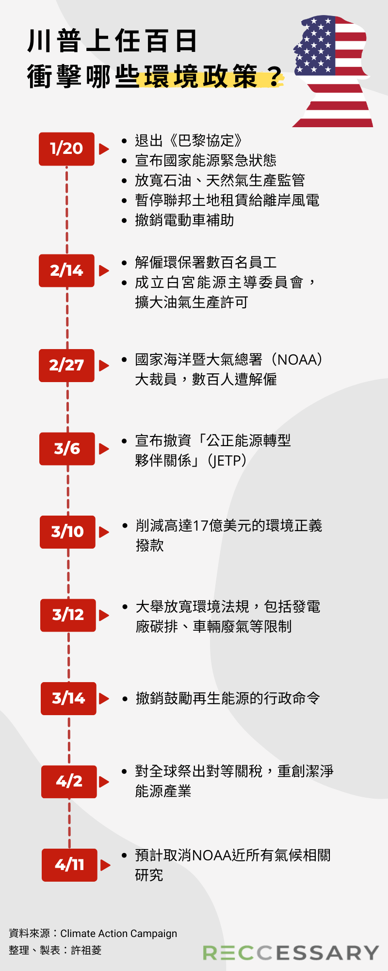 川普上任百日，衝擊哪些環境政策？
