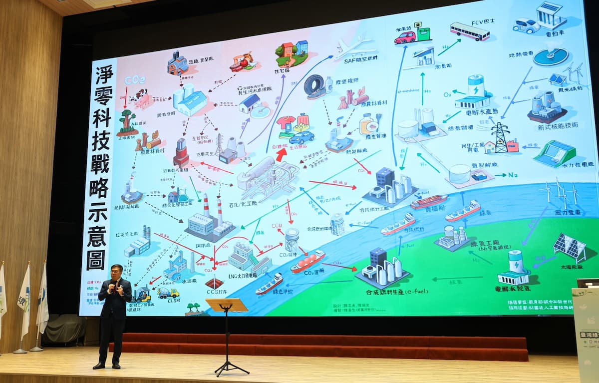 彭啓明說明淨零科技戰略示意圖，以及提供產業低碳轉型支持措施（圖片來源：環境部）