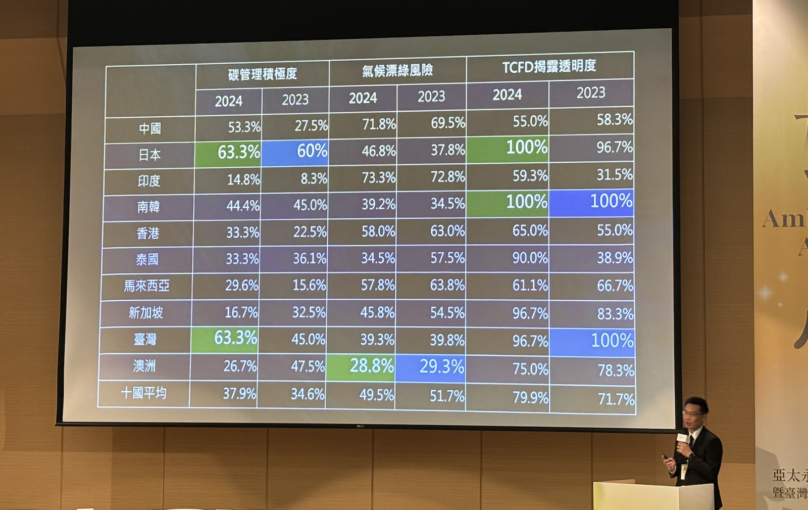 （攝影：莊閔茜）