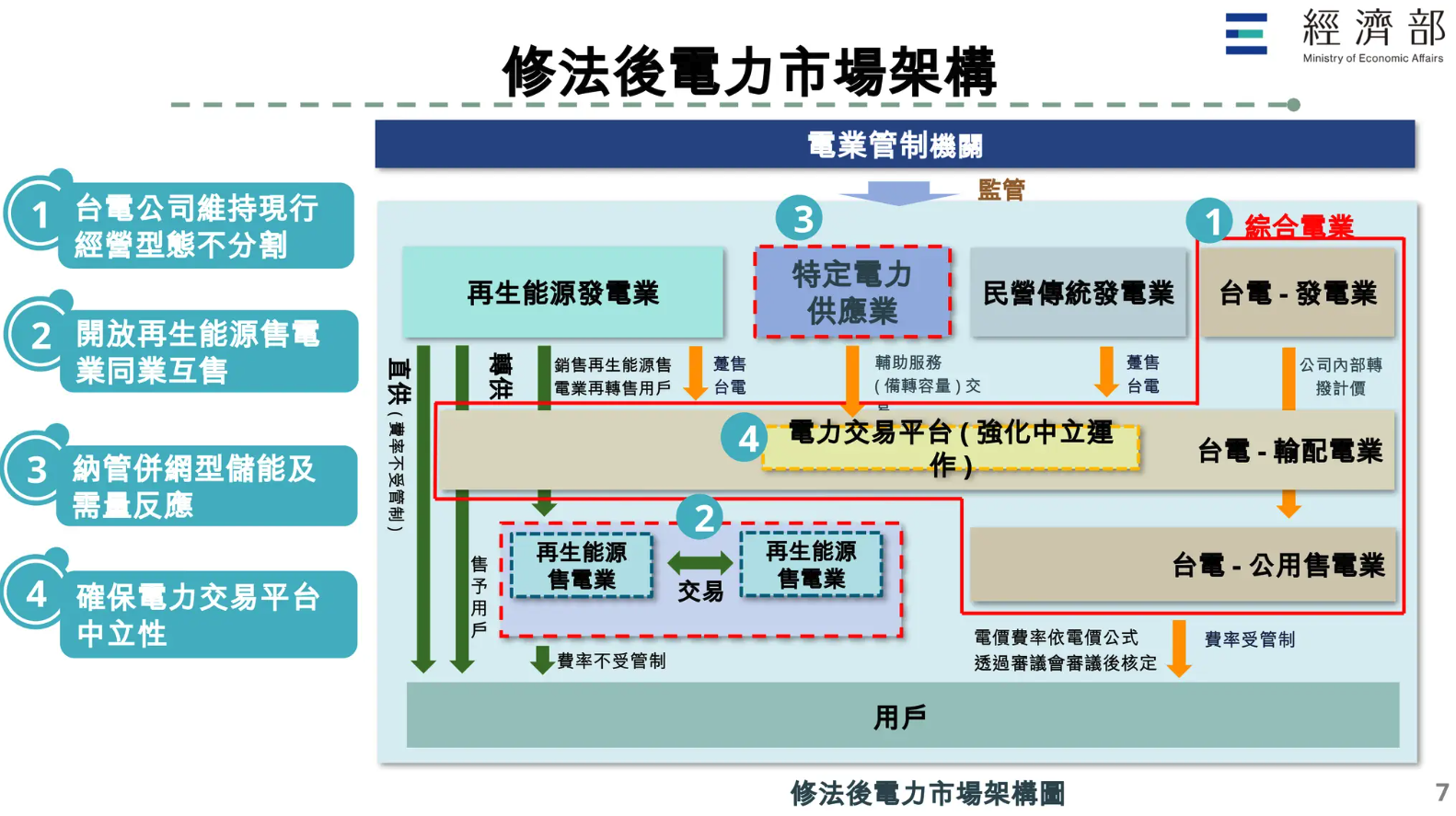 （圖片來源：經濟部）