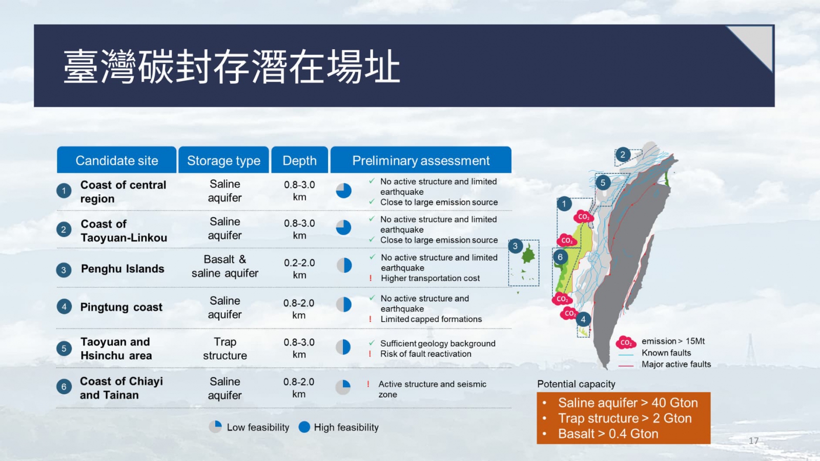 劉雅瑄認為國內在碳封存方面具備獨特優勢，西部沉積岩地層尤其適合鹽水層封存。（圖片來源：研討會劉雅瑄簡報）