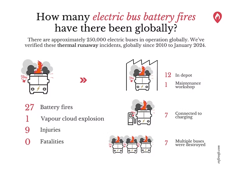 （圖片來源：EV FireSafe）