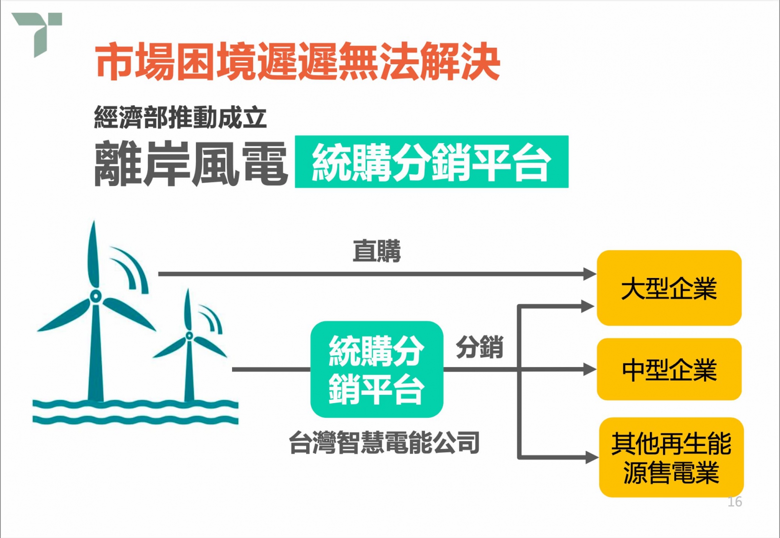台智電希望能協助更多中小企業、再生能源售電業取得離岸風電。