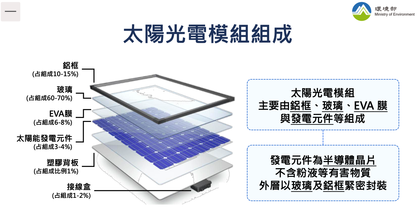 （圖片來源：環境部）