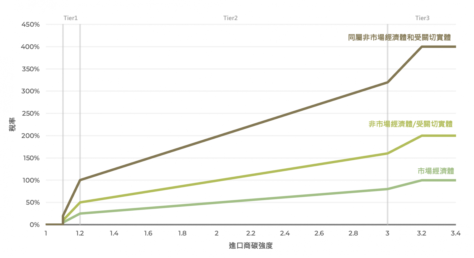進口國課稅參考表