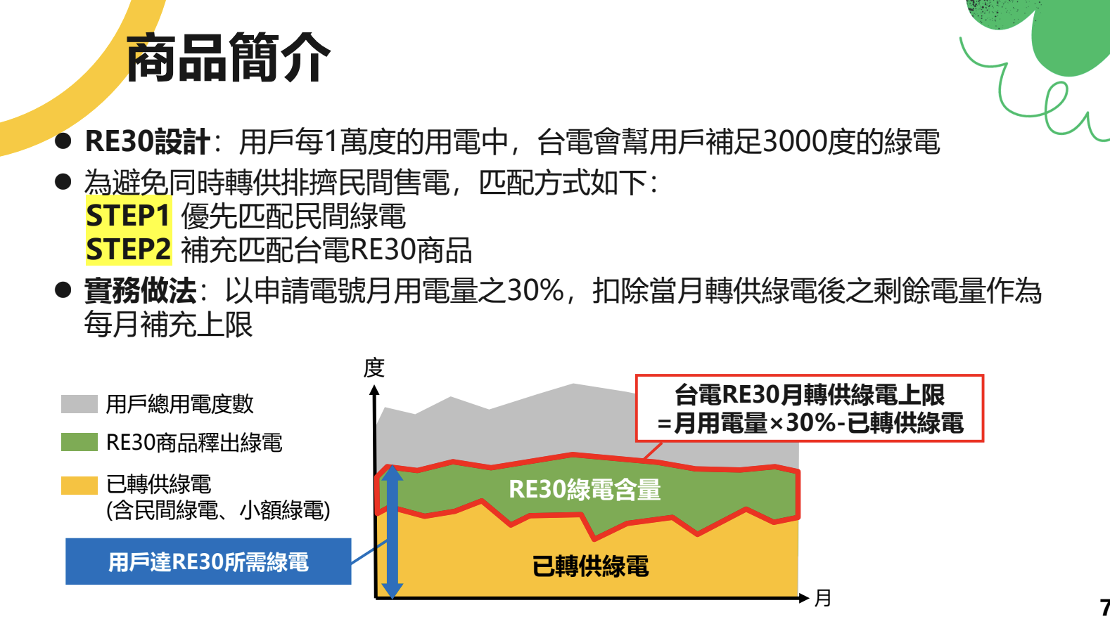 （圖片來源：台電）