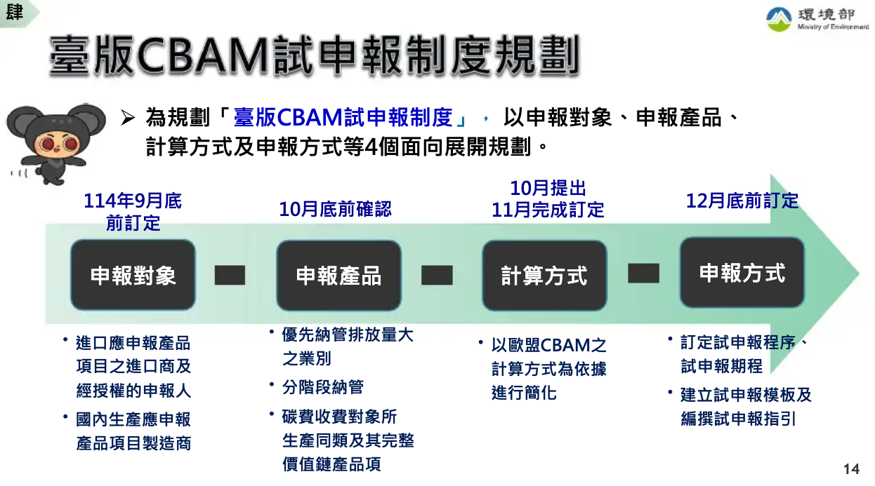 台版CBAM試申報制度規劃