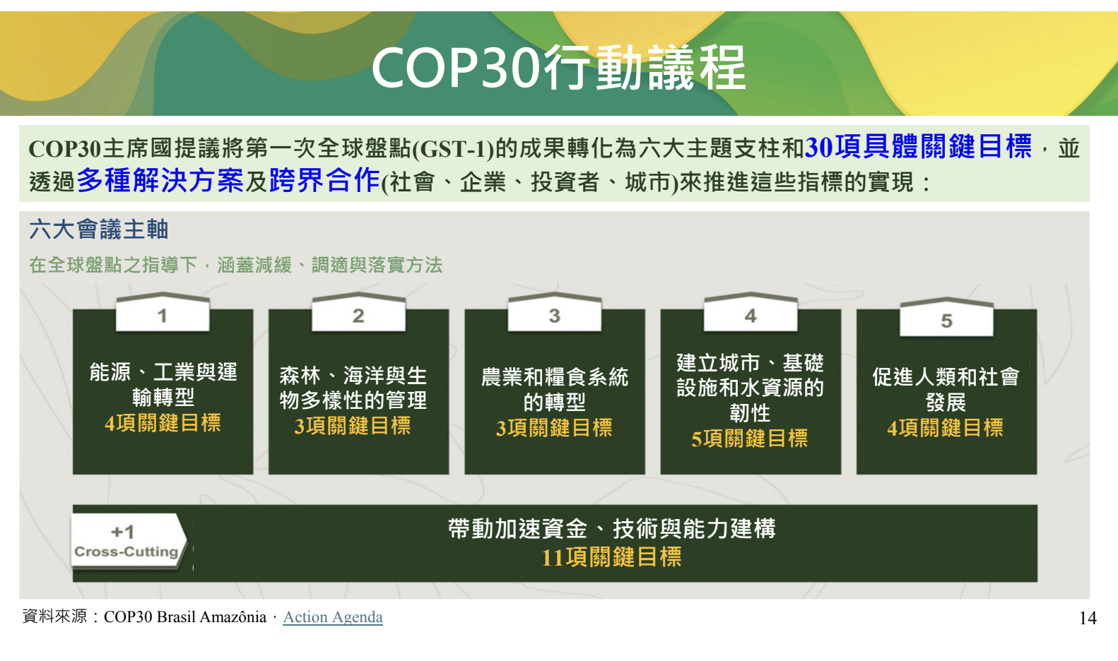 COP30共設六大主題。(圖片來源:環境部)