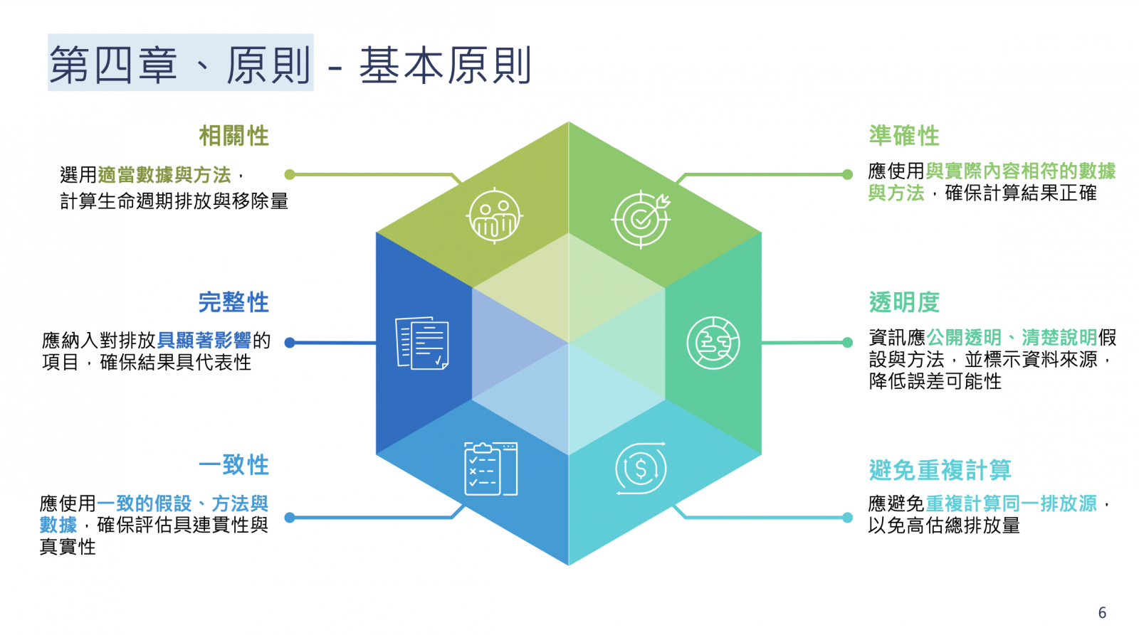 指引明定旅遊業碳盤查的6大原則。（圖片來源：觀光署簡報截圖）