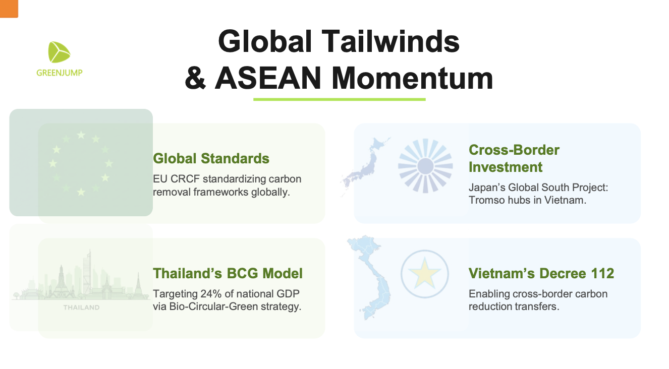 GreenJump is developing biochar projects aligned with Vietnam’s carbon trading framework, which allows eligible projects to sell up to 90% of credits internationally. (Screenshot from webinar)