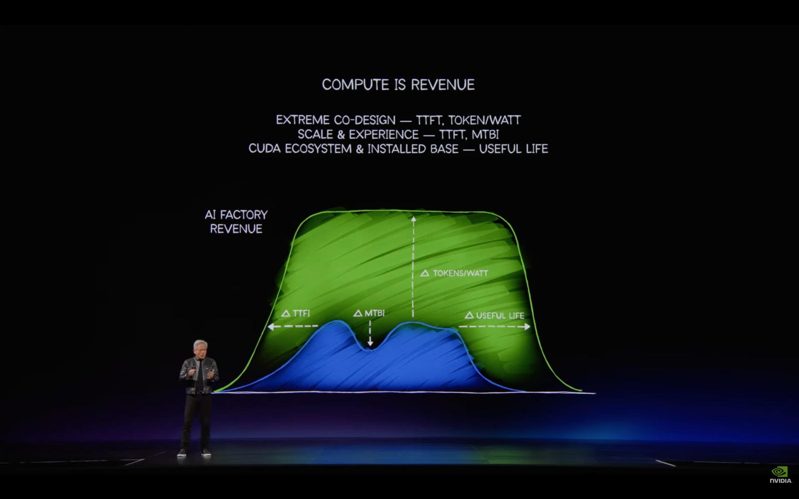 NVIDIA CEO Jensen Huang speaks at the GTC Taipei keynote on June 1. (Screenshot from livestream)