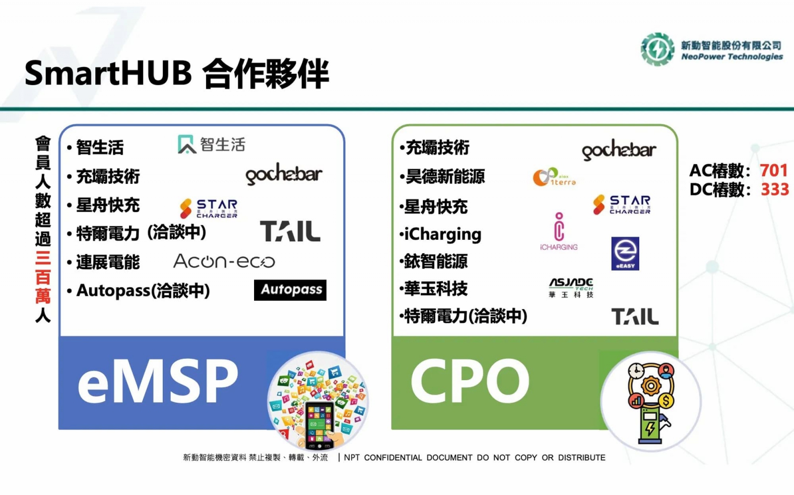 SmartHub是一套專為充電產業設計的資料協作架構，能整合不同品牌的充電設備與平台，即使格式不一樣，也能翻譯資訊、同步邏輯，讓整座城市的能源系統彼此協作。（圖片來源：新動智能）