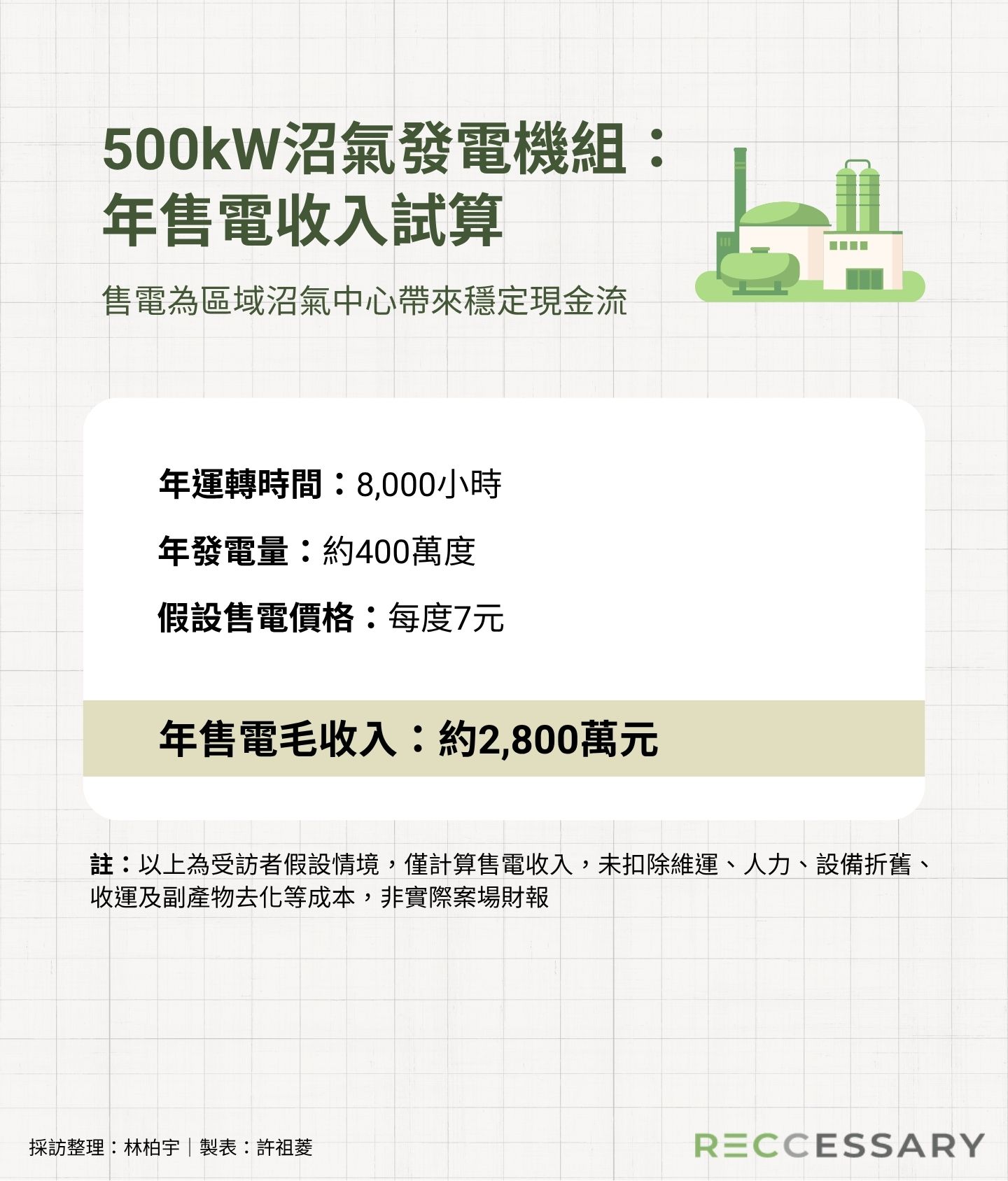沼氣發電 biogas