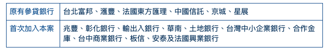 海龍風場完成550億元增額融資