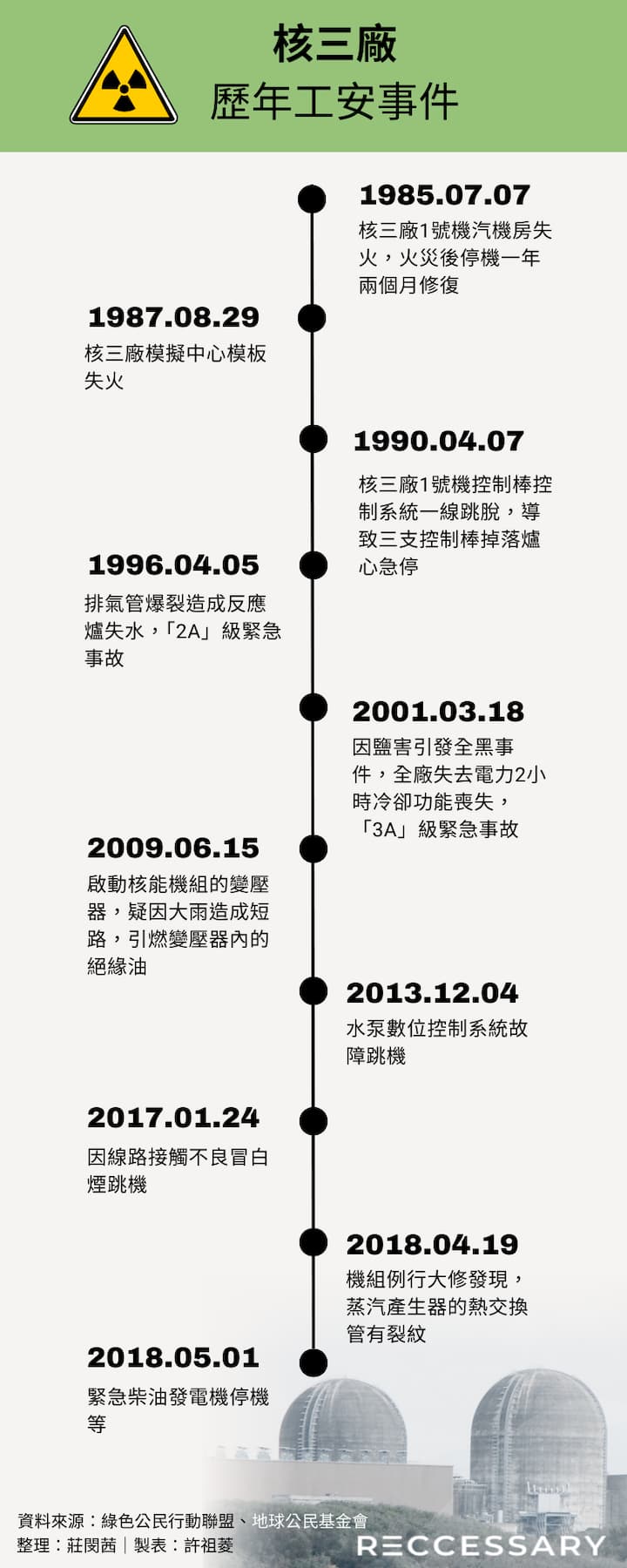 核三廠、台中電廠接連火災，燒出工安漏洞！「非碳家園」的能源改革可行嗎？
