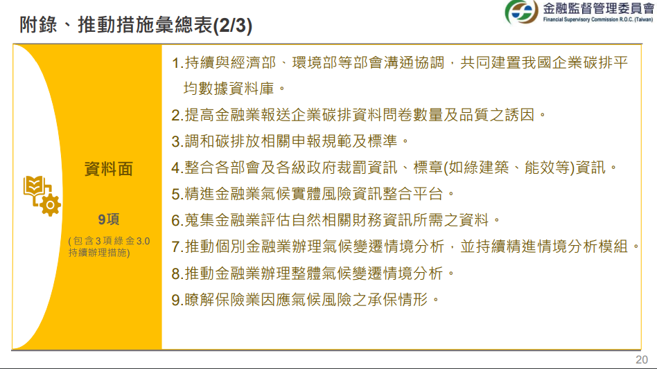 未來將以資金面、揭露面、生態面、資料面、培力面與提升國際影響力六大面向推動。（圖片來源：金管會）