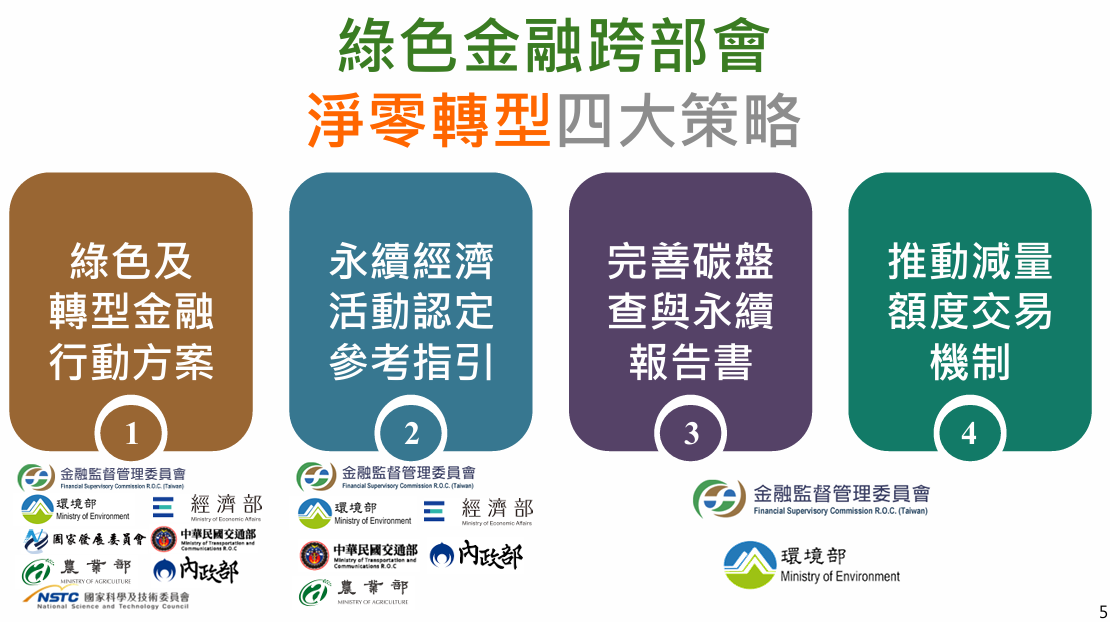（圖片來源：金管會）