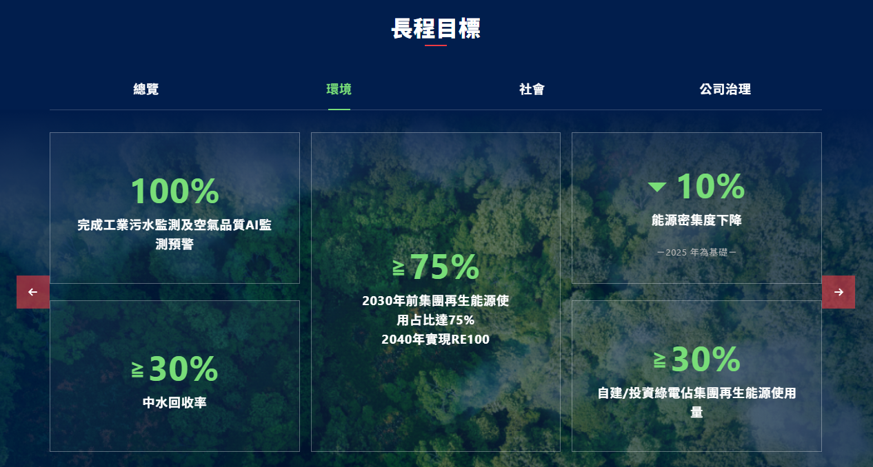 鴻海２０３０目標