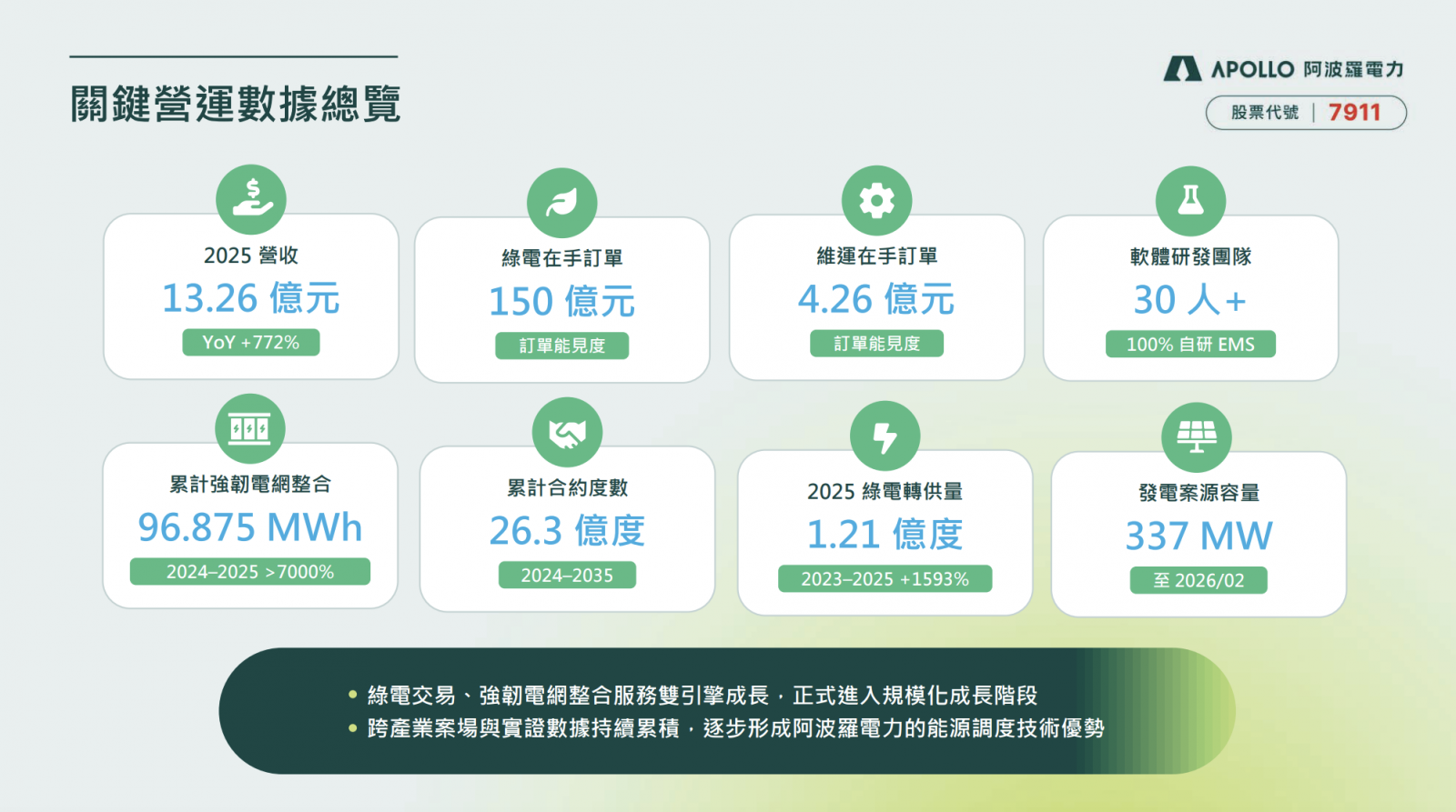 阿波羅電力