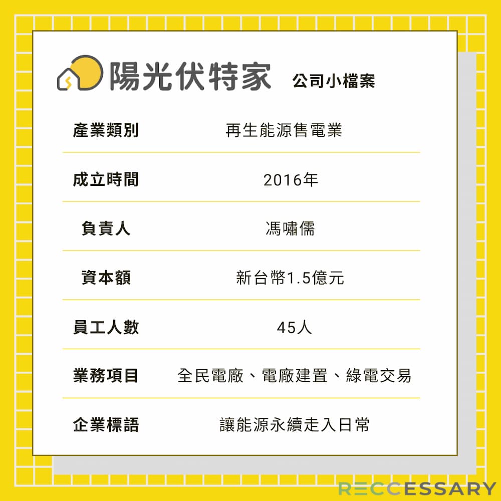 從全民電廠到綠電交易！陽光伏特家如何靠精準分析用電收服百家客戶？