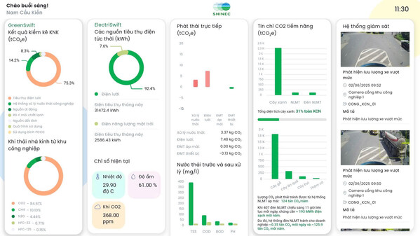 「Shinec Digital Green Economy」使用者介面，該平台整合了碳足跡量化、用電數據蒐集、廢水排放參數，以及園區週邊監控影像，以視覺化儀表板呈現關鍵數據，各項指標成效一目了然。