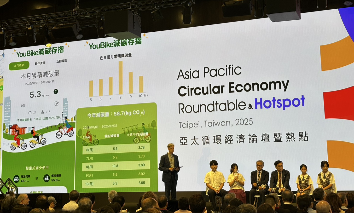 2025亞太循環經濟論壇暨熱點吸引超過50國、500人產官學研代表與會，展現推動循環經濟與國際合作決心。（攝影：莊閔茜）