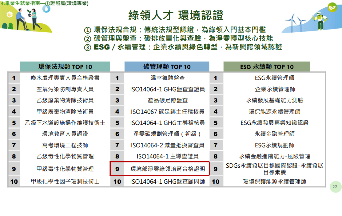 2026上半年綠領人才就業趨勢報告