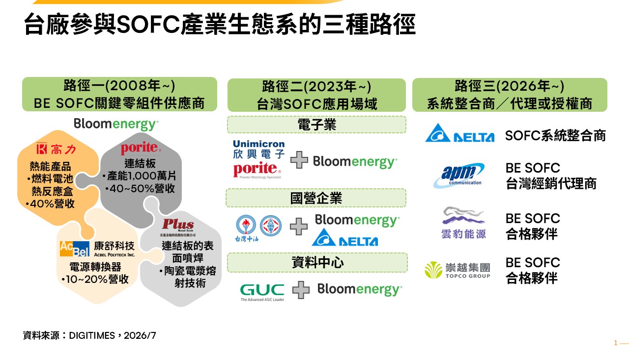 (圖片來源:DIGITIMES)
