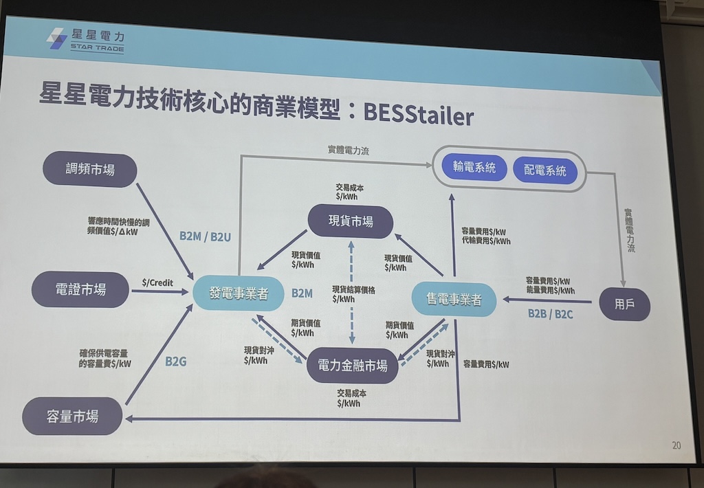 （攝影：莊閔茜）