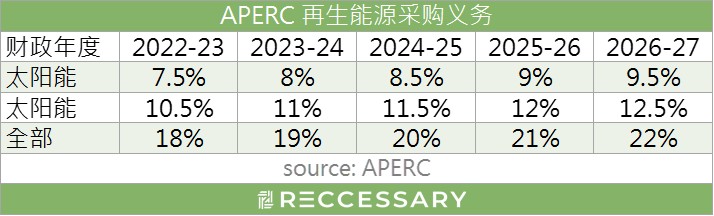 APERC RPO 簡中