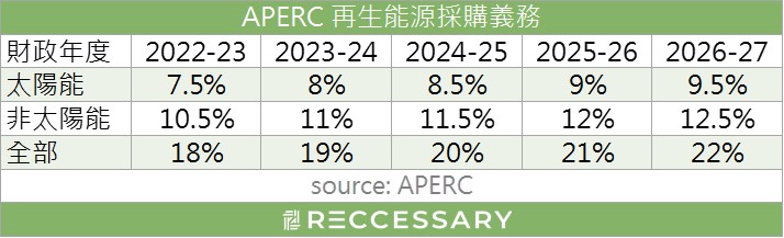 APERC PRO 繁中