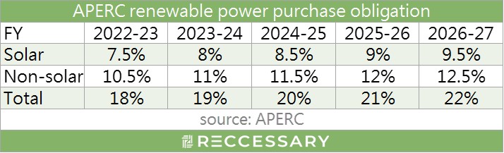 APERC RPO Eng