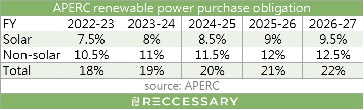 APERC RPO Eng