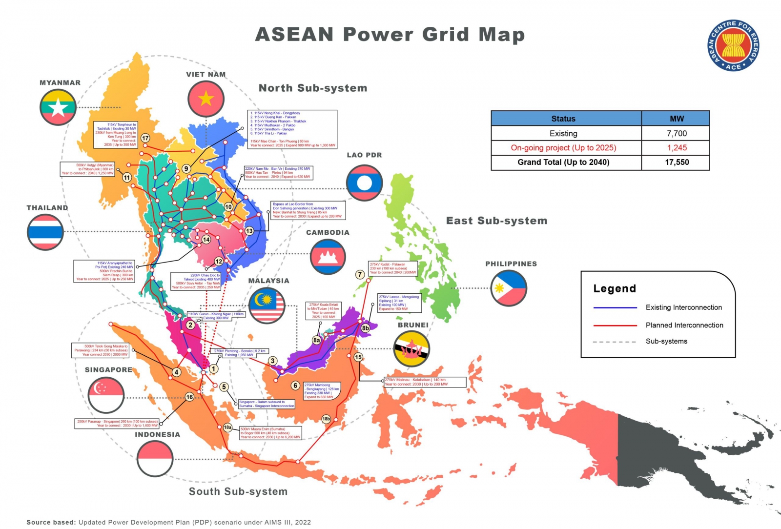 One key advantage of subsea cables is that they are designed as part of a renewable energy ecosystem, rather than an extension of fossil fuel–based systems. (Chart: ASEAN Centre for Energy)