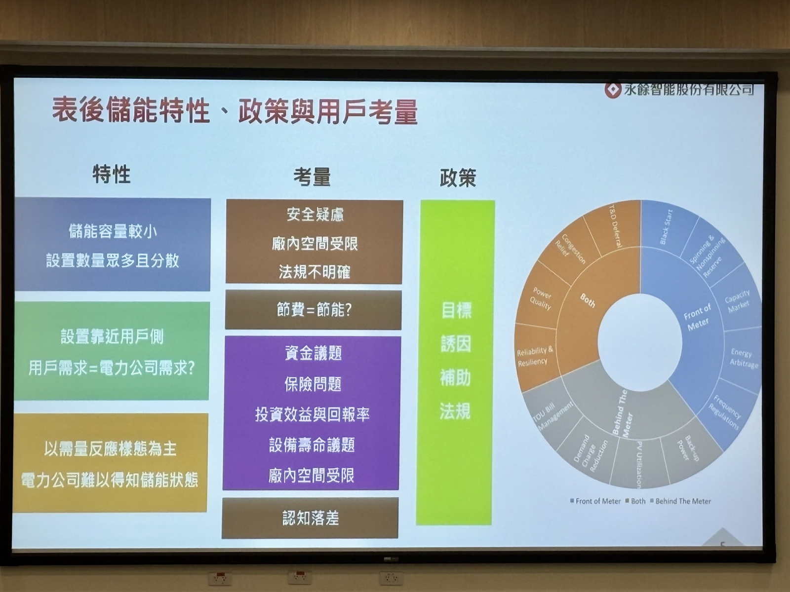 （攝影：莊閔茜）