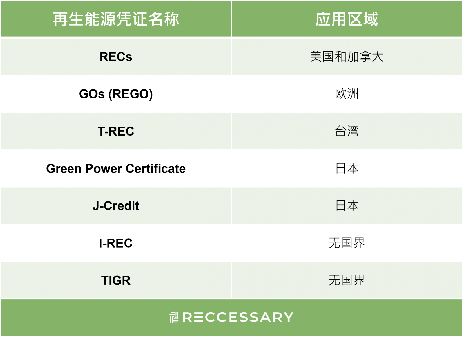 再生能源凭证名称