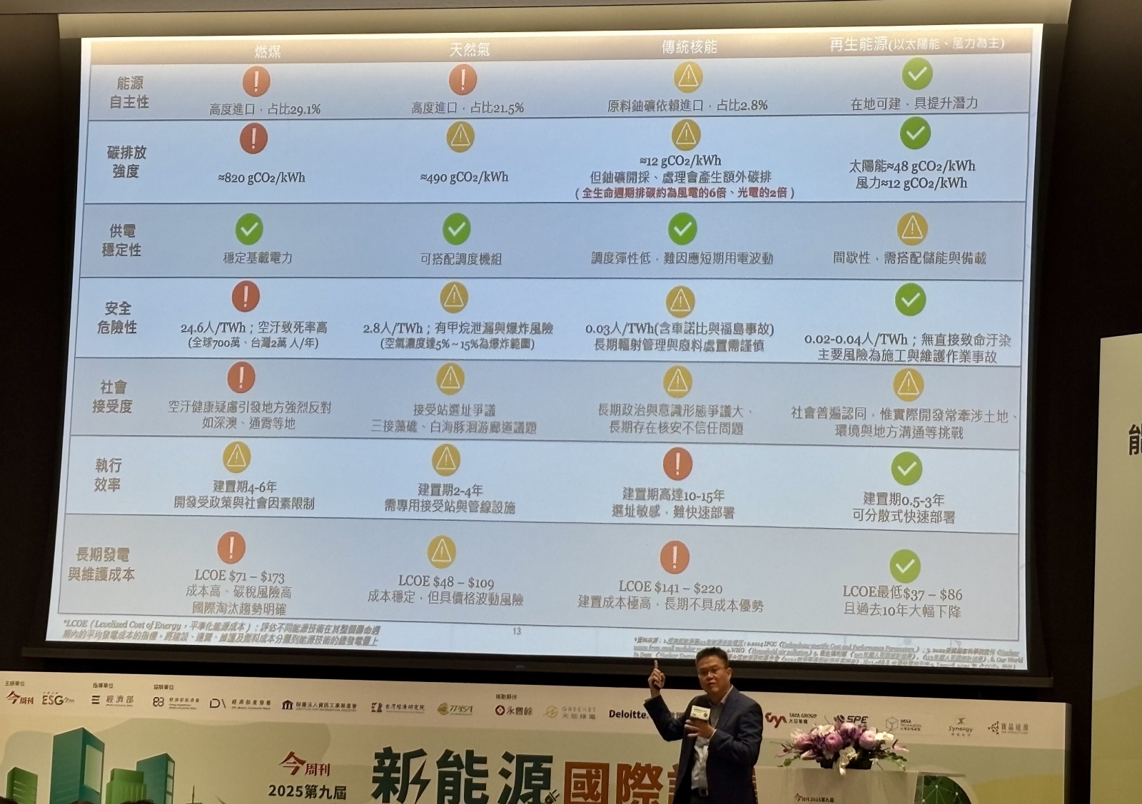 能源配比有多個可能性。王文蔚認為，台灣正面對氣候變遷、經濟發展、國家安全、社會共識四大挑戰，「能源議題在台灣已經泛政治化，往往非黑及白，只有擁核反核、反再生能源等，沒有理性對話空間。」（攝影：莊閔茜）