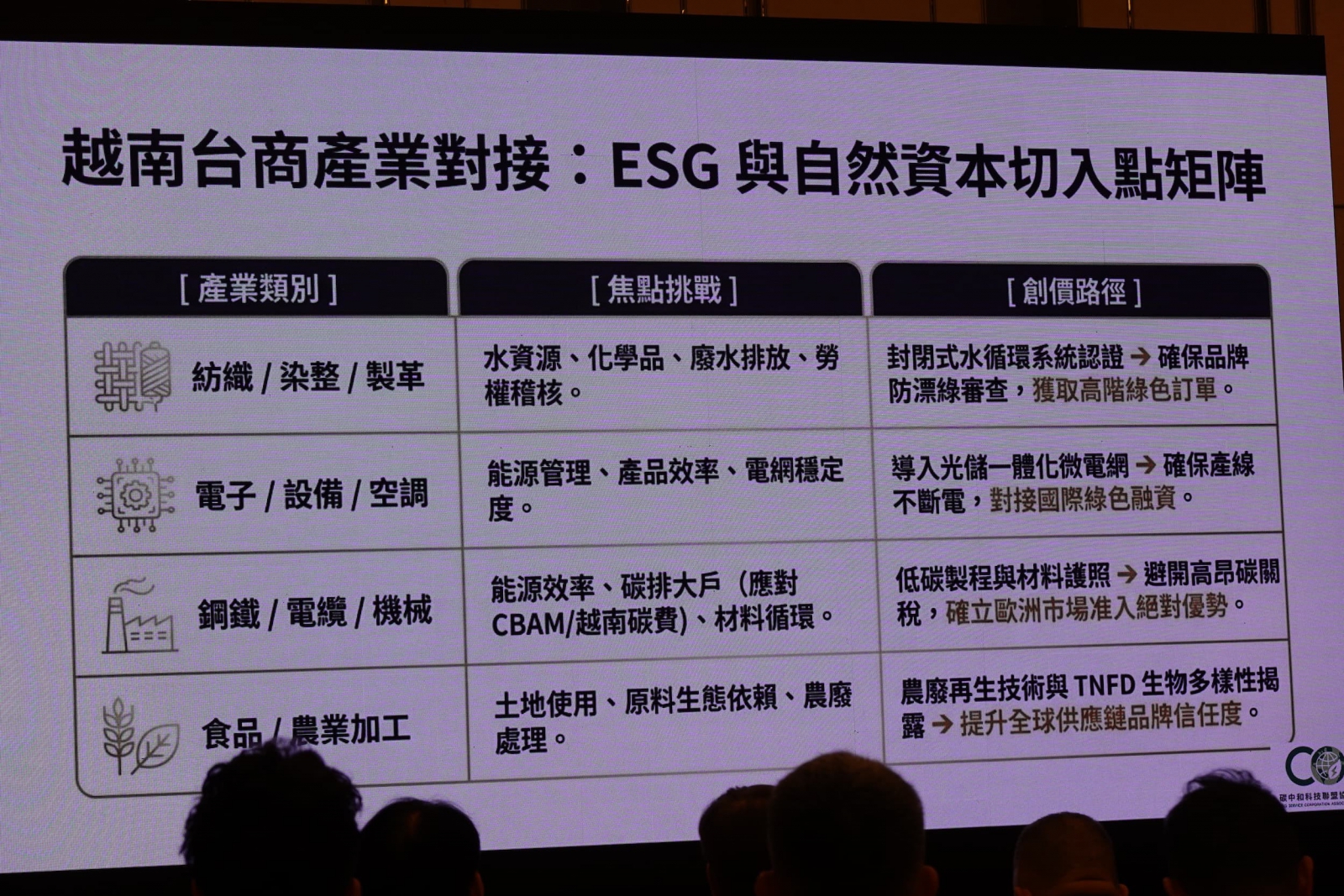 esg 永續
