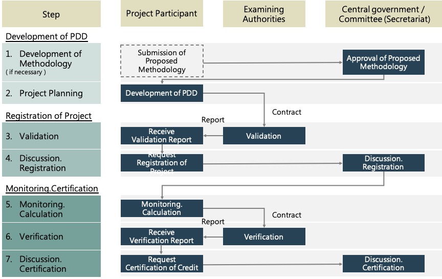 Application procedure