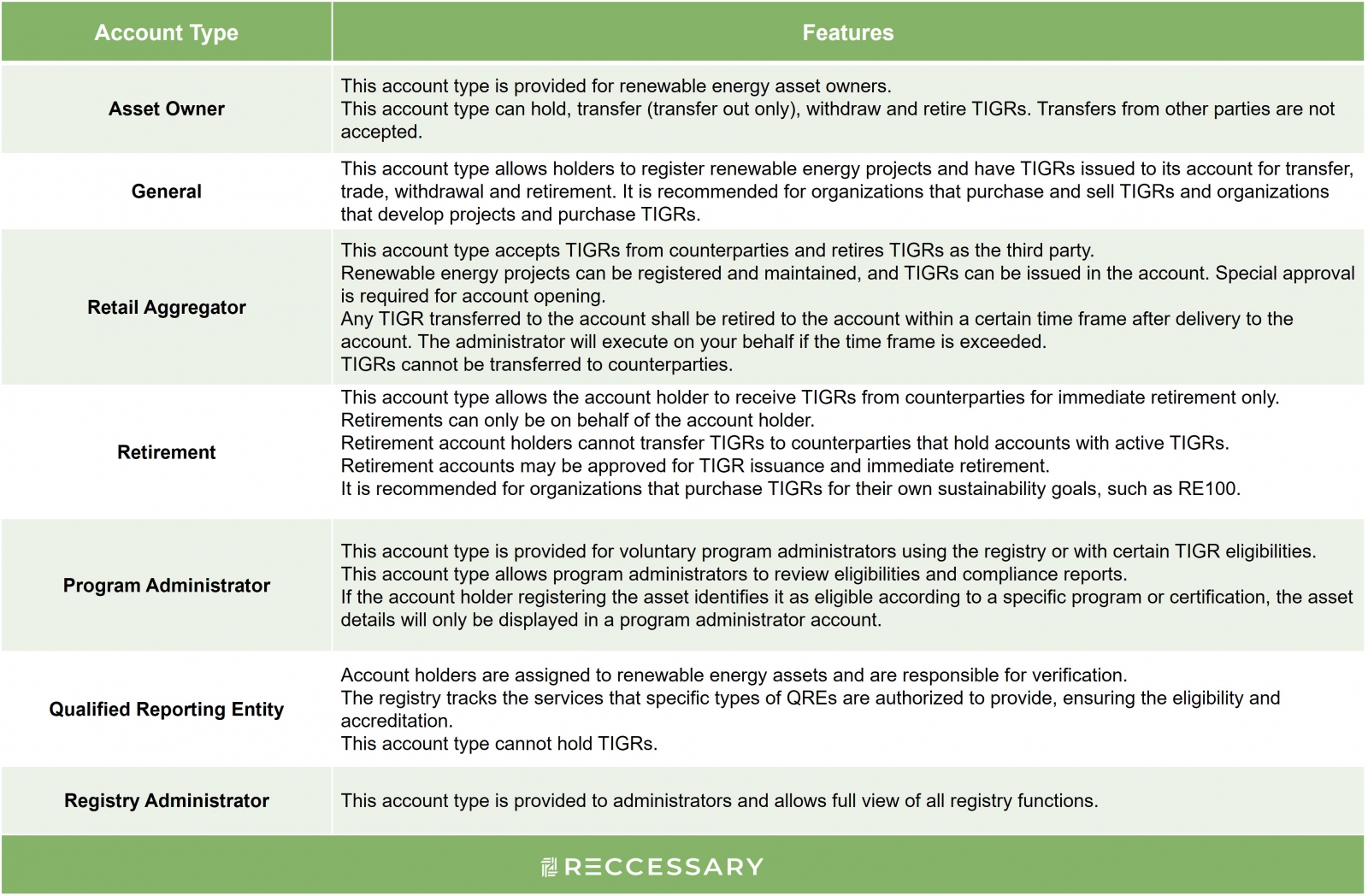 Operation and market mechanism